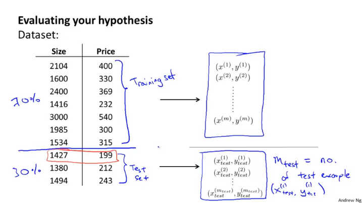 week6_evaluating_hypothesis