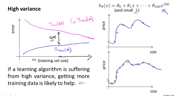 week6_high_variance_learning_curve