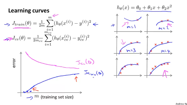 week6_learning_curves