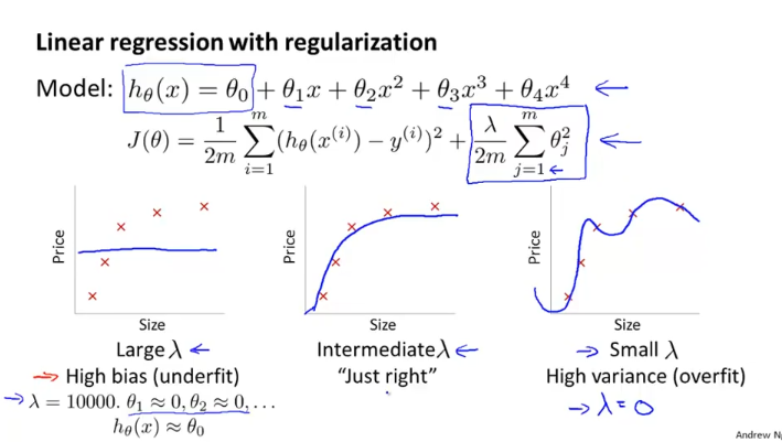 week6_linear_regression_with_regularization