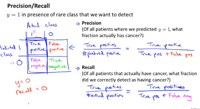 week6_precision_recall