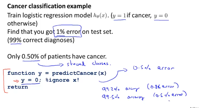 week6_skewed_data_cancer_classification