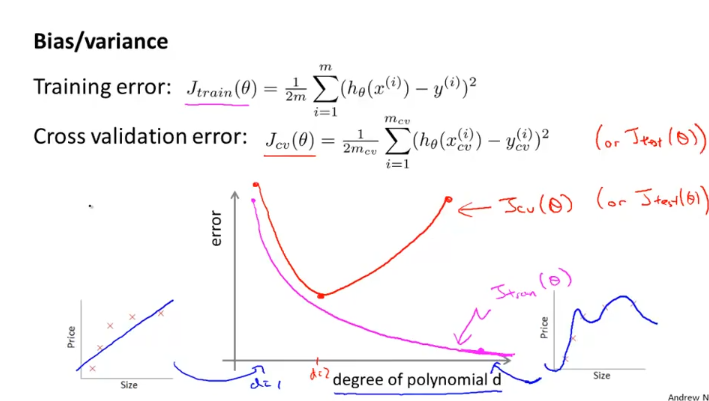 week6_training_error_cv_error_graph