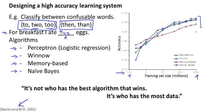 week6_using_large_datasets