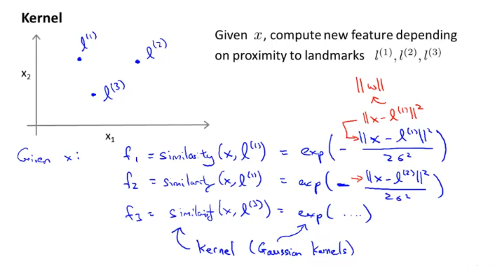 week7_kernel_intuition