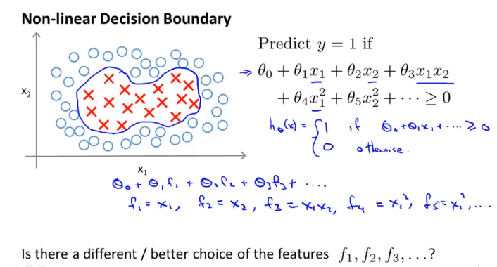 week7_kernel_nonlinear_decision_boundary