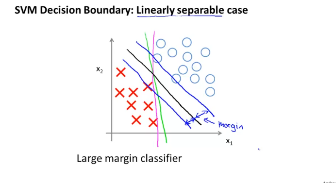 week7_large_margin