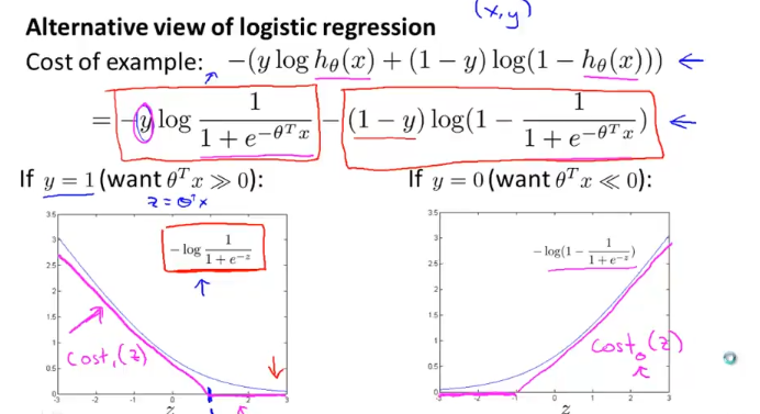 week7_logistic_regression_to_svm