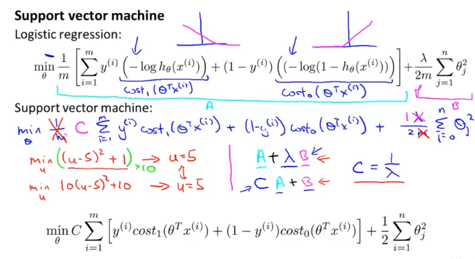 week7_svm_cost_function