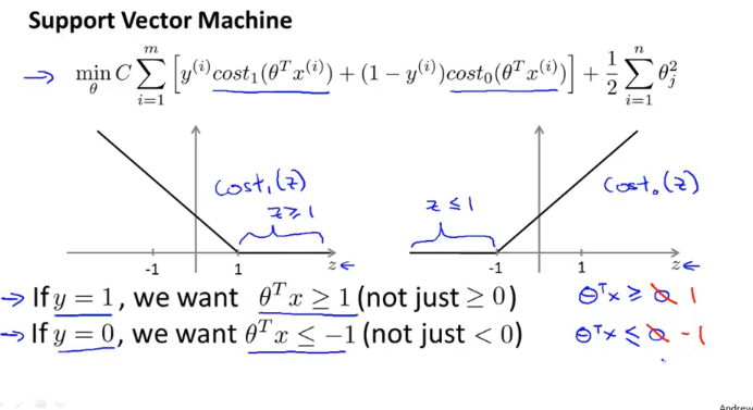 week7_svm_cost_function_analysis