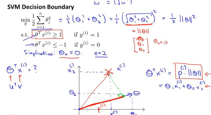 week7_svm_decision_boundary2