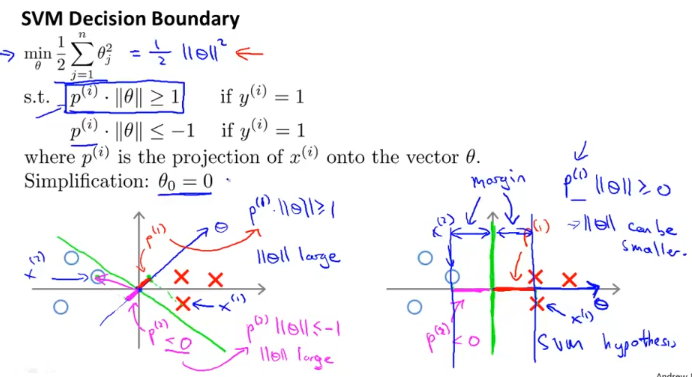 week7_svm_decision_boundary3